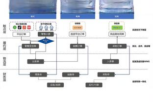 比卢普斯：霍姆格伦会成为一名特别的球员 雷霆可以让他打4号位